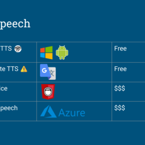 แปลงตัวอักษร text เป็นเสียง speech