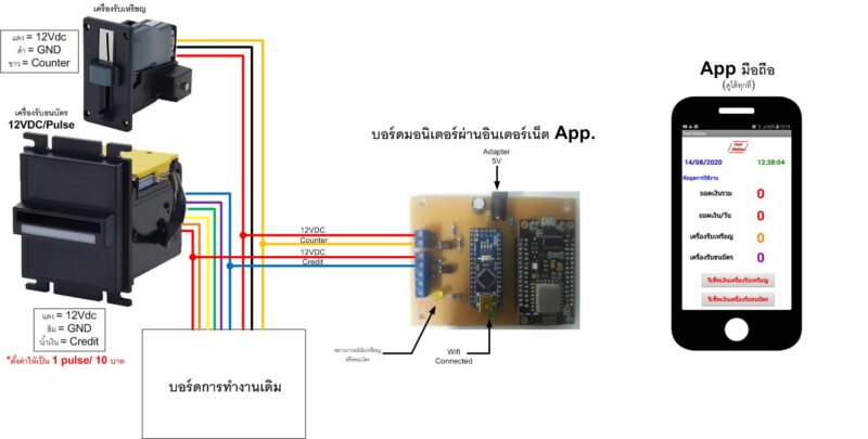 เครื่องรับธนบัตร ICT Arduino