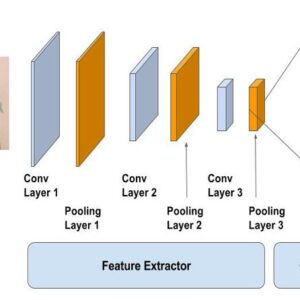 Convolutional Neural Networks (CNNs) python