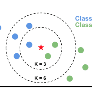 K-Nearest Neighbors - Machine Learning ด้วย Python