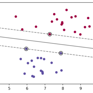 SVM ( Support Vector Machine) supervised machine learning algorithm Python