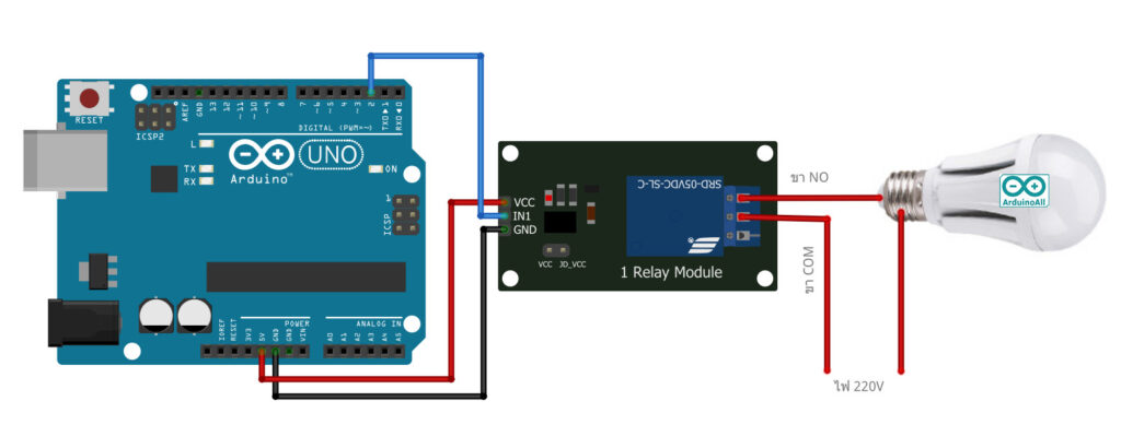 คู่มือพื้นฐานบอร์ด Arduino ต่อ Relay