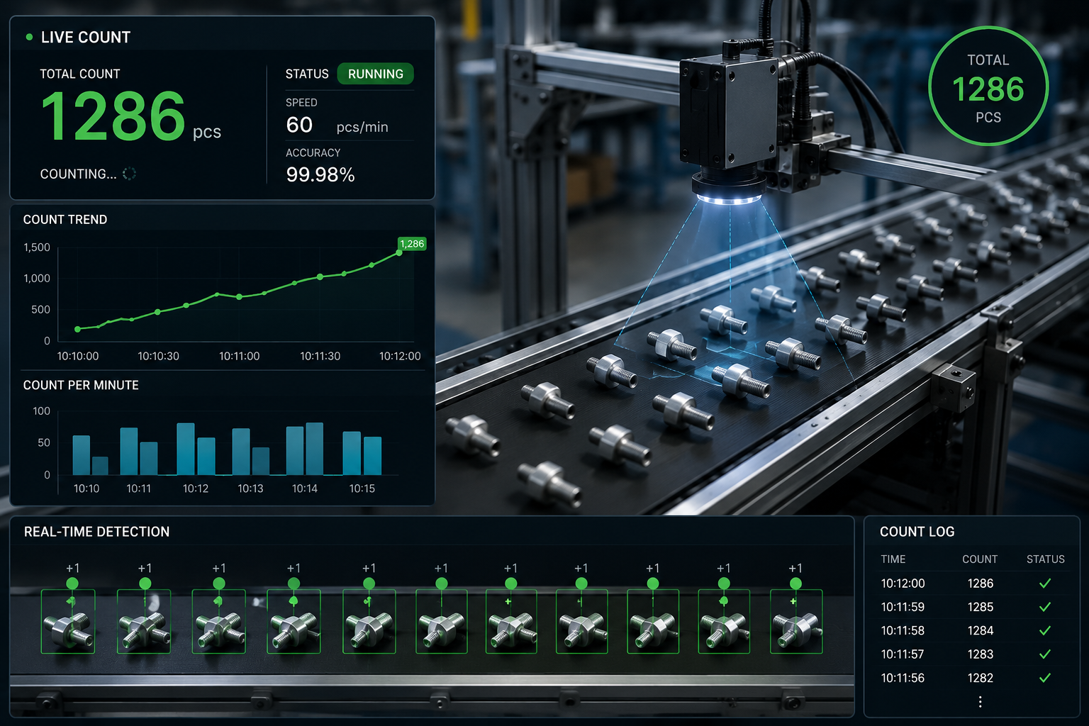 Conveyor Counter API